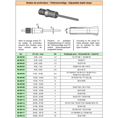 Adjustable Depth Stop F38 — SCHAUBLIN
