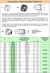 Balanced nut type D "SCHAUBLIN"