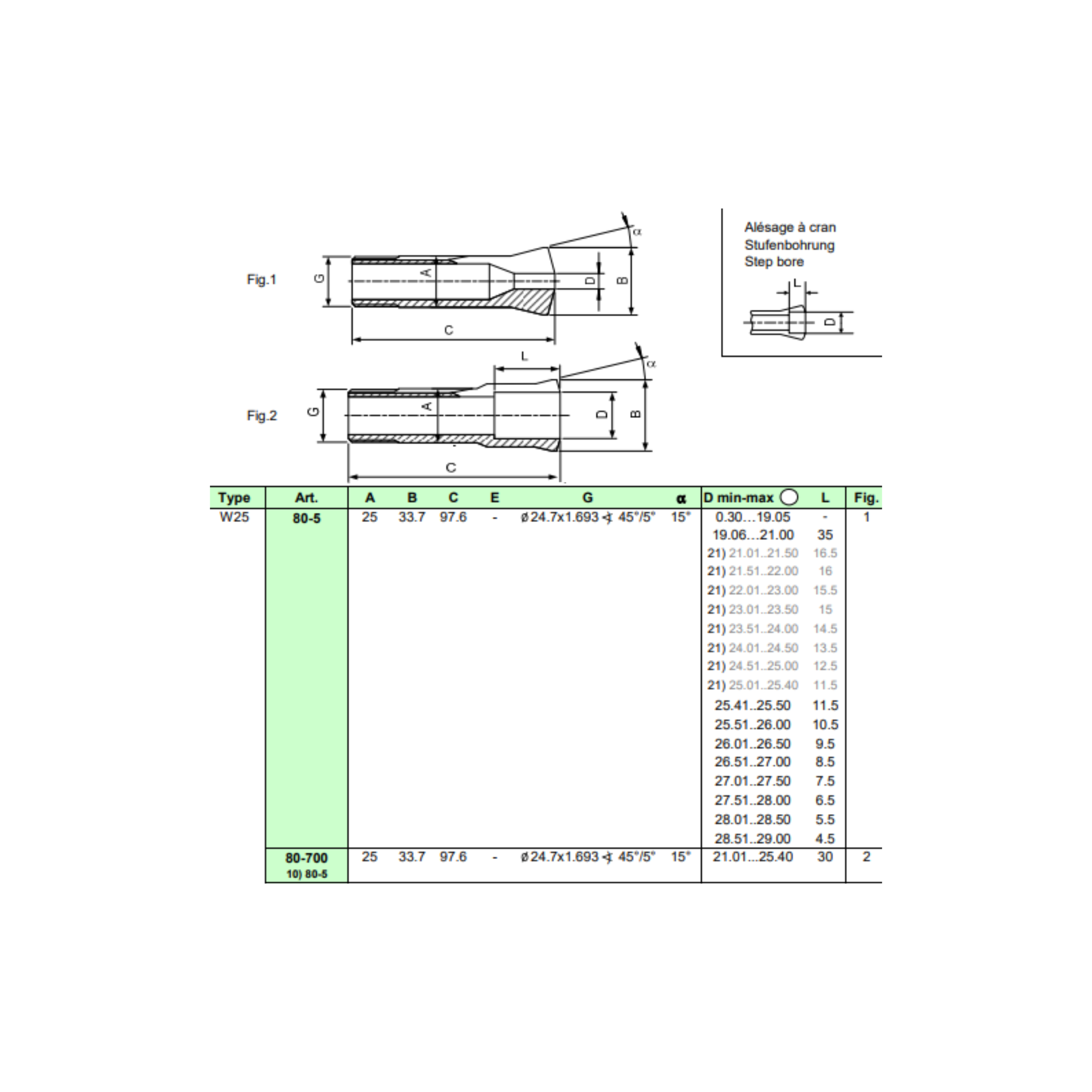 Pince "SCHAUBLIN" W25 carrée / 80-00005C04.0