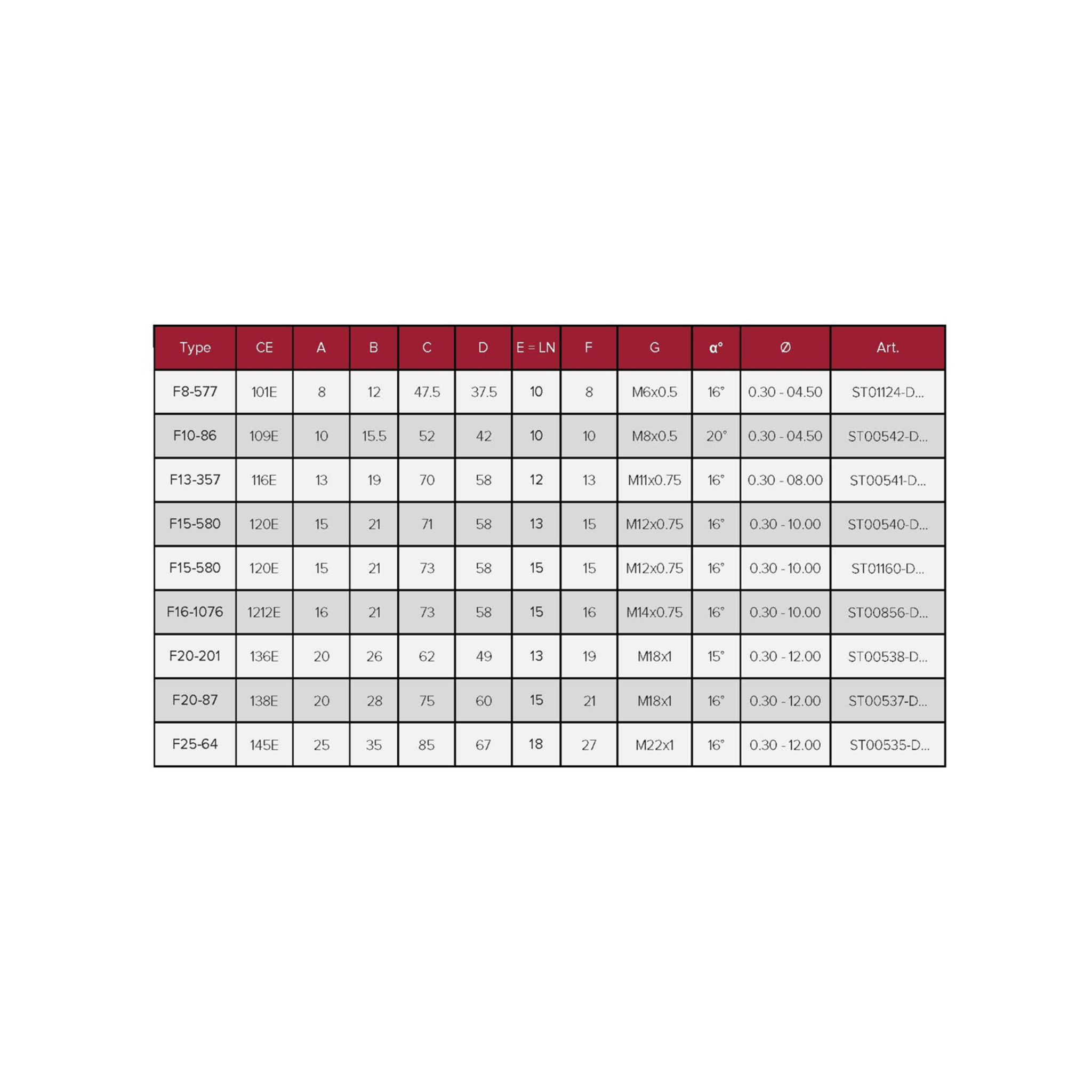 SER-TECK - STHM F15-580 (120E) LN13 ultragenau