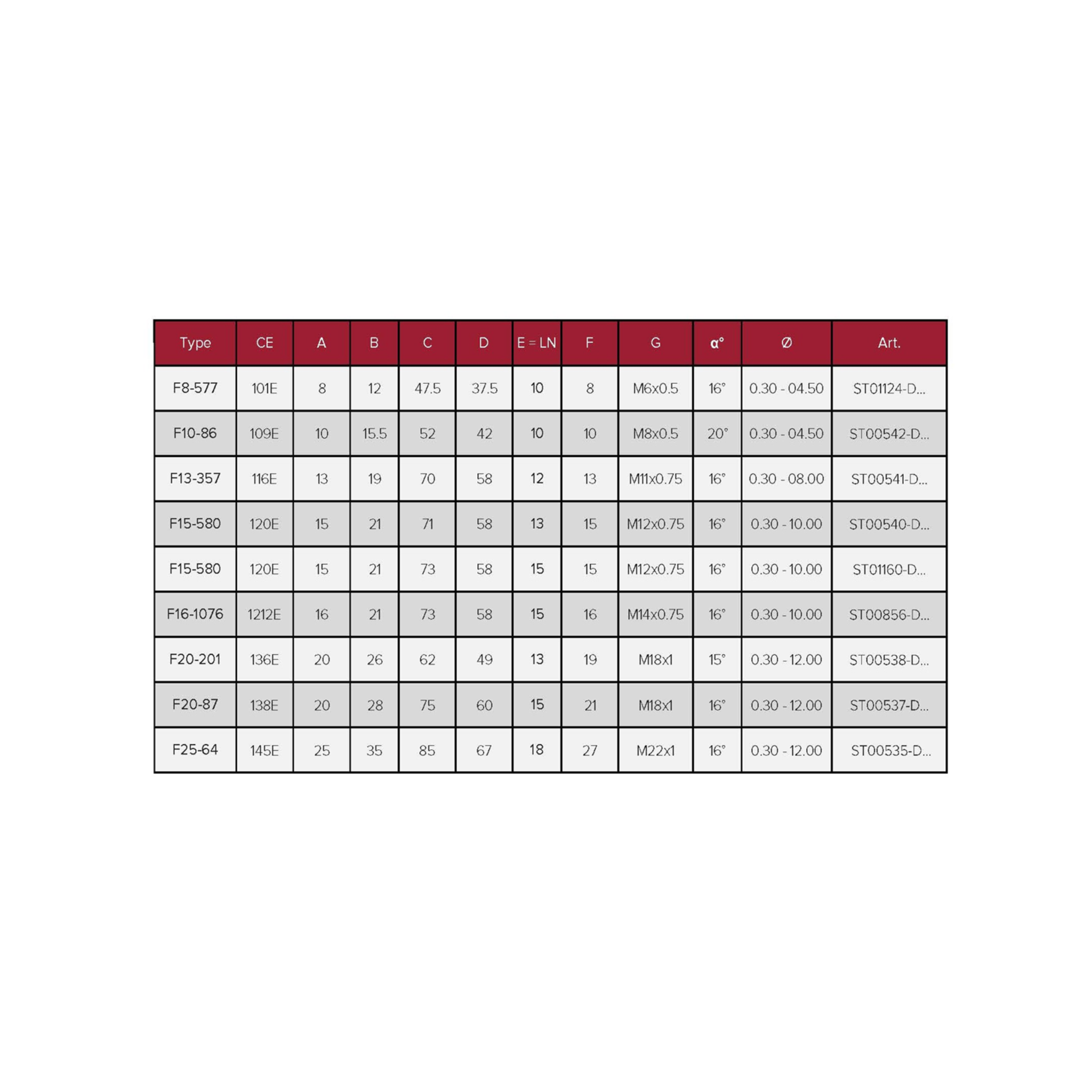 SER-TECK - STHM F10-86 (109E) LN10 ultra precise