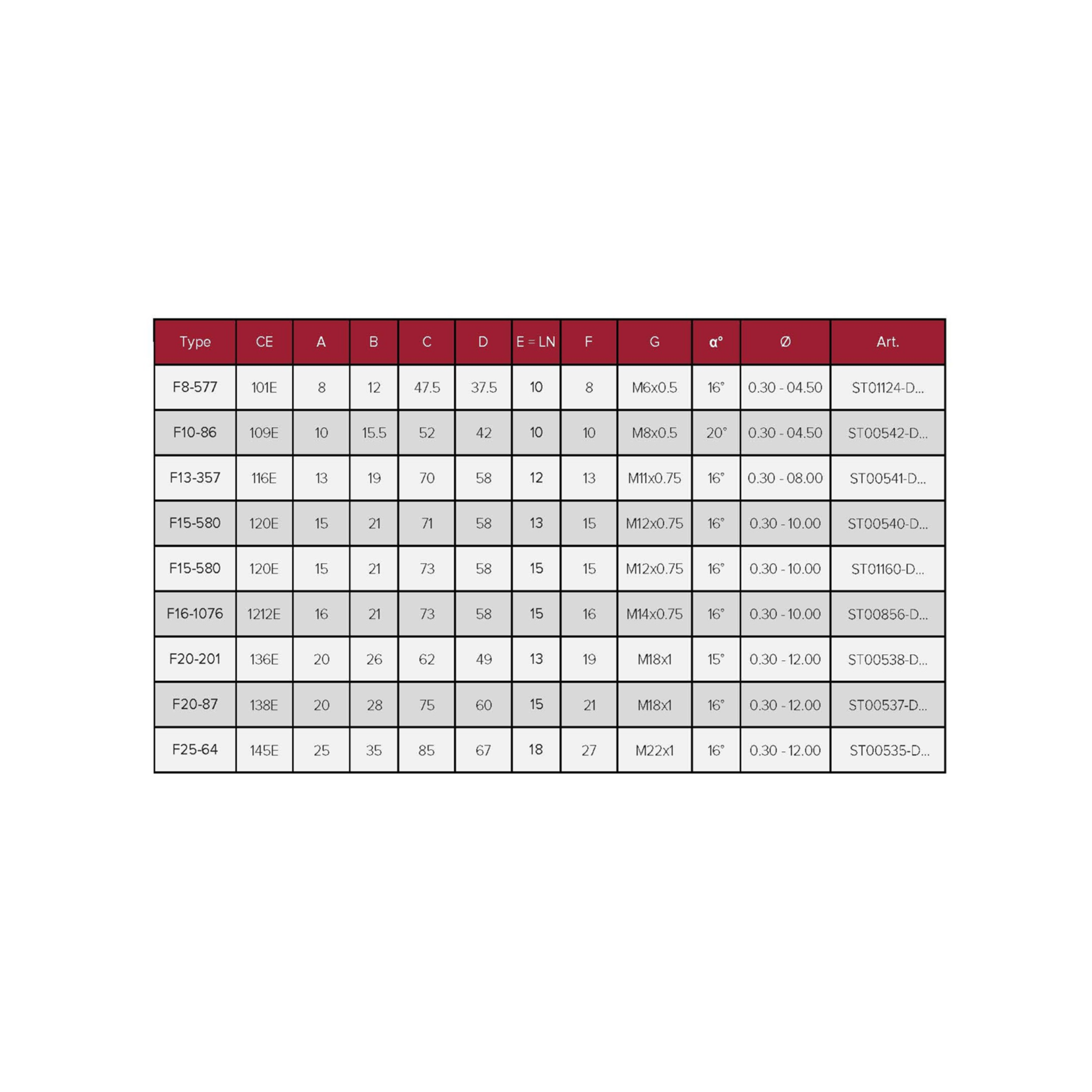 SER-TECK - STHM F8-577 (101E) LN10 ultra precise