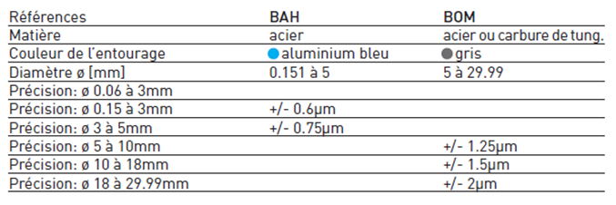 Jauge bague acier "CARY"
