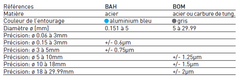 Jauge bague acier "CARY"